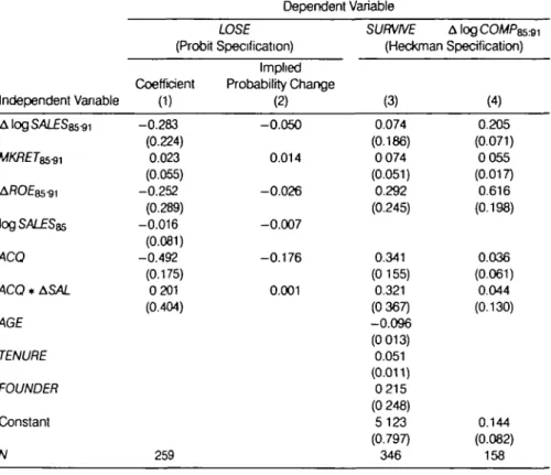 Table 6. Robustness Checks
