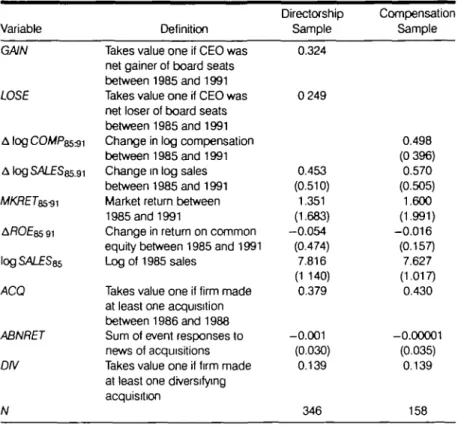 Table 1. Summary Statistics