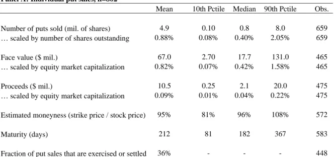 Table II 