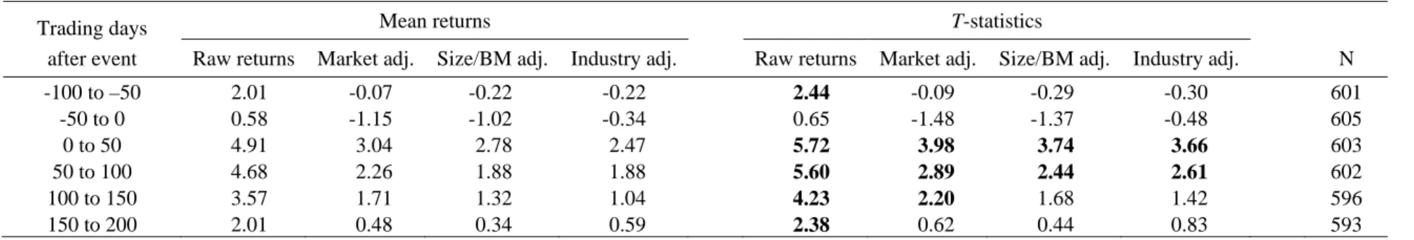 Table III 