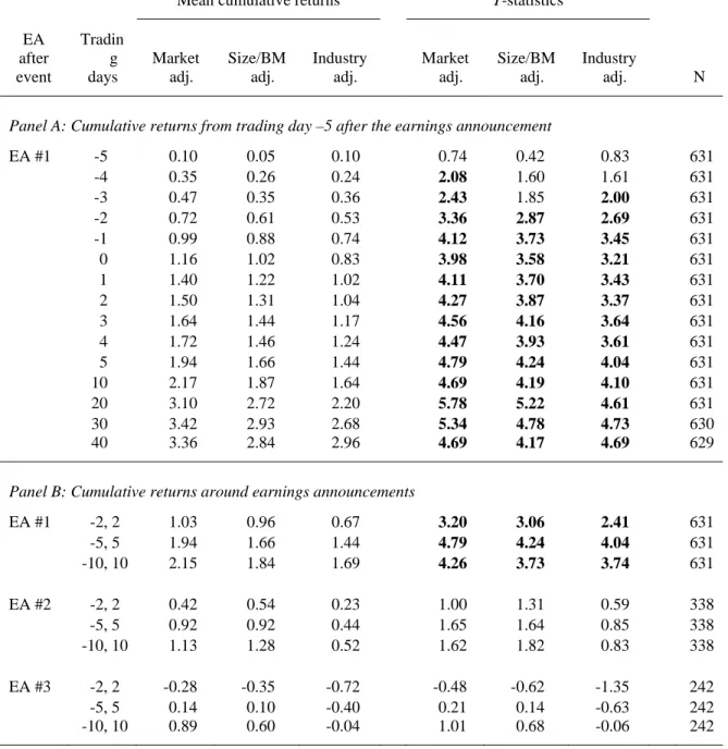 Table IV 