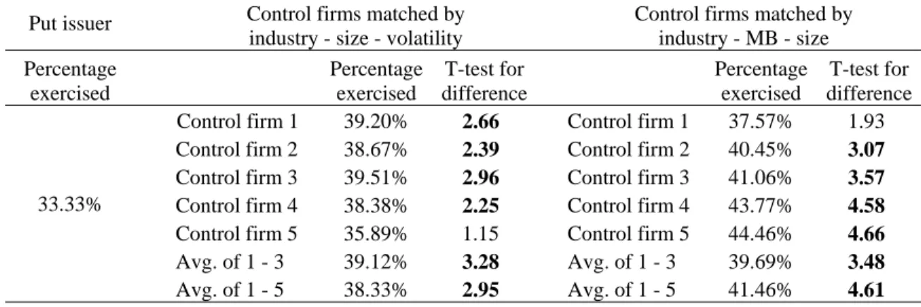 Table VI 
