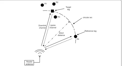 Figure 1 The analysis of improved k-NN algorithm.