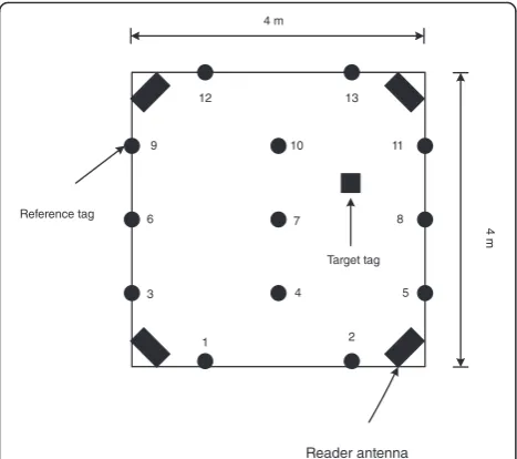 Figure 3 The multipath propagation scene from the top view.