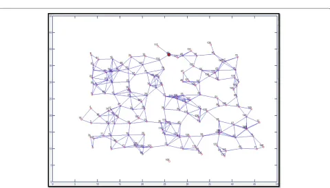 Figure 8 Throughput (a), number of hops (b), and Euclidean distance (c) for a single source-destination pair