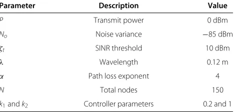Table 1 Values for parameters used in simulation