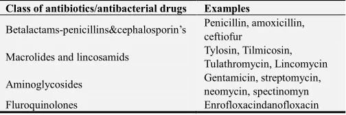 Table 1. Major class of antibiotics /antibacterial drugs shared by humans and animals