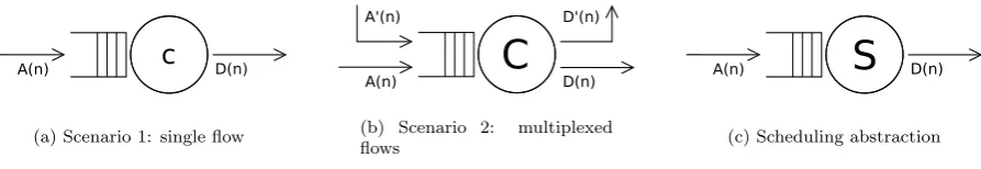 Figure 1: Two scenarios: fg:single consists of a single ﬂow Athe cross-ﬂow from (b) is encoded in the dynamic service process, whereas fg:multi has an additional cross-ﬂow A′, in fg:throughs S.