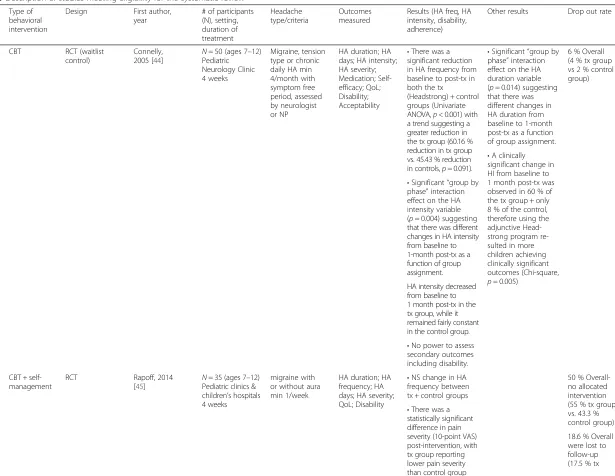 Table 1 Description of studies meeting eligibility for the systematic review