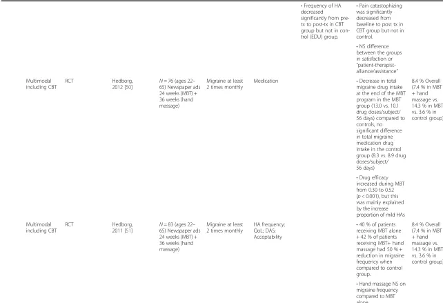 Table 1 Description of studies meeting eligibility for the systematic review (Continued)