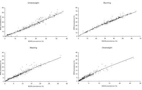Table 1 presents the parameter estimates from the simplelinear regressions in the logit scale