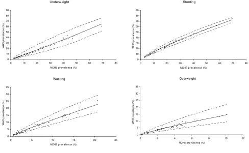 Table 1: Parameter estimates from the simple regression models