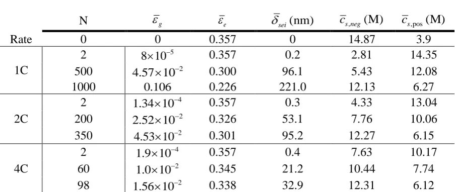 Table 1 N   g