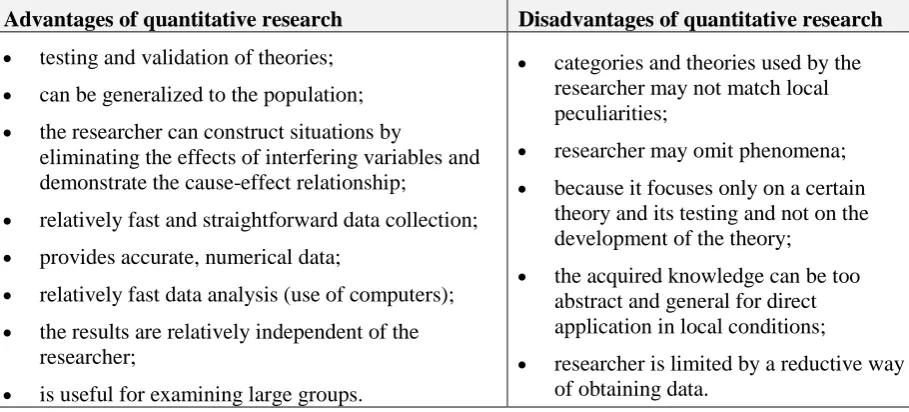 Table 2. Advantages and disadvantages of quantitative research 
