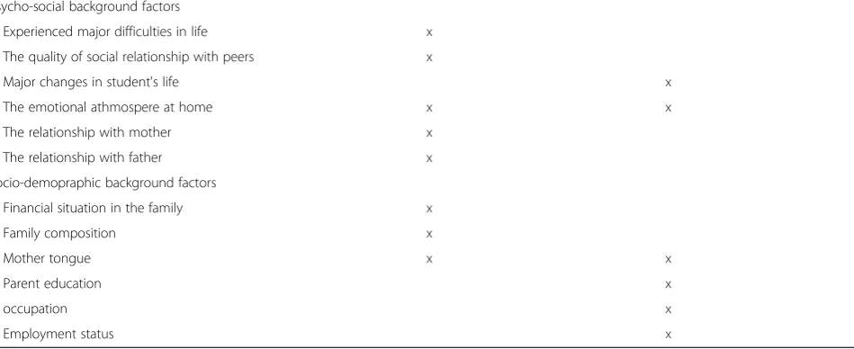 Table 1 Outcome measures (Continued)