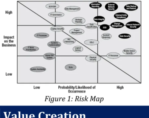 Figure	1:	Risk	Map	