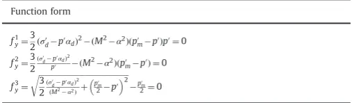 Fig. 1. S-CLAY1S yield surface represented in (a) three dimensional stress space, and (b) triaxial stress space.