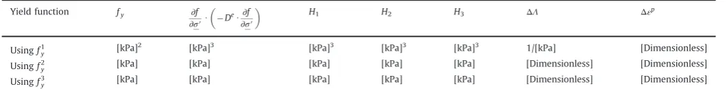 Table 2