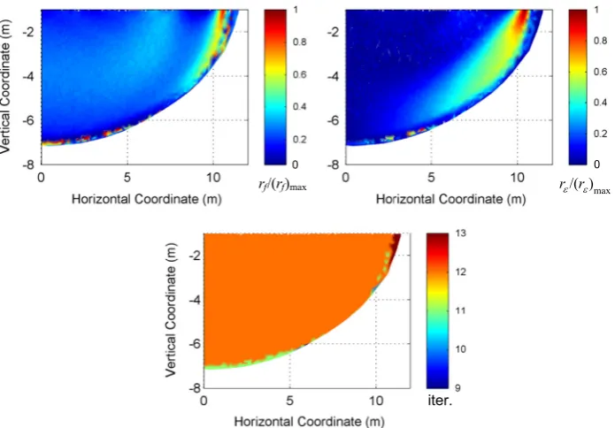 Fig. 6. Contour maps for normalised residuals rf and rε, and required number of iterations based on f 1y, Case I; ðrf Þmax is 9.92 � 10�9 and ðrεÞmax is 5.59 � 10�14.