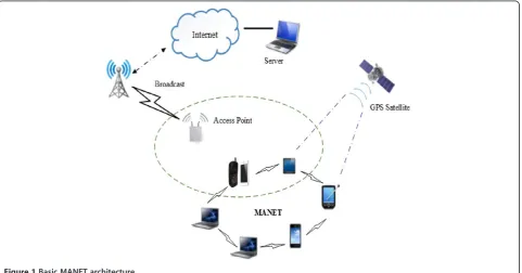 Figure 1 Basic MANET architecture.
