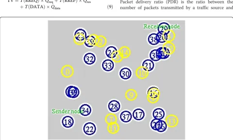 Figure 3 Difference between the normal nodes and the verified block listed nodes.
