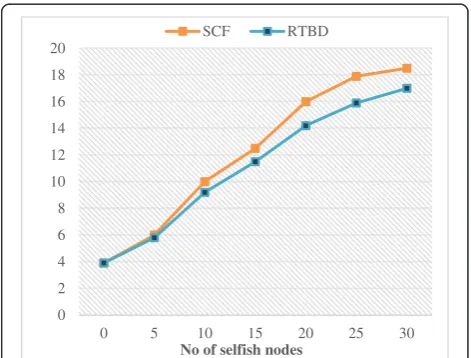 Figure 7 Detection ratio.