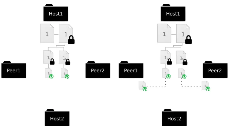 Figure 5. Step 2: Encryption, Sharding and Creating Tor- Tor-rent Files