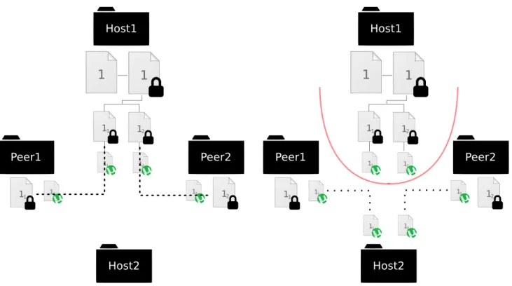Figure 7. Step 4: Distribution