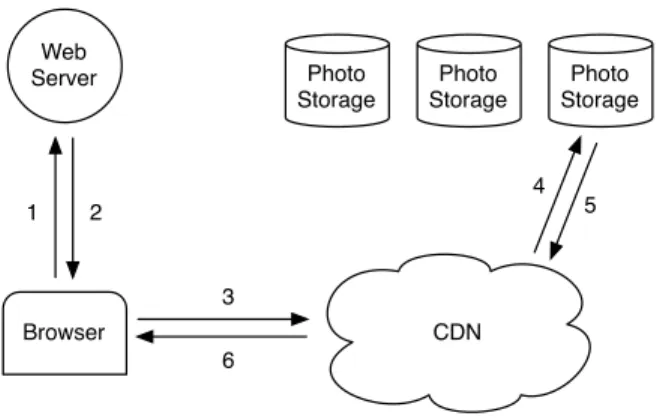 Figure 1: Typical Design