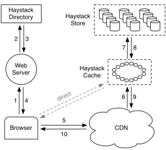 Figure 3: Serving a photo
