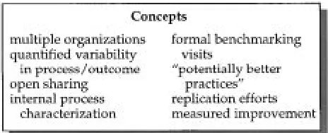 Fig 5. Key concepts behind successful improvement collabora-tives.