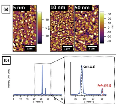 Fig. 4, while complete structural details are presented in the ESI