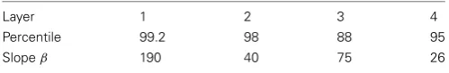 Table A2 | Sigmoid parameters for the runs with 25 locations by Rolls