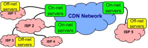 Fig. 1. General network model of a global CDN.