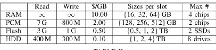 TABLE II