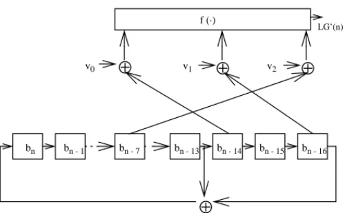 Fig. 1 - Implementation of a modified Lempel-Green- Lempel-Green-berger algorithm
