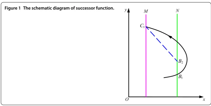 Figure 1 The schematic diagram of successor function.