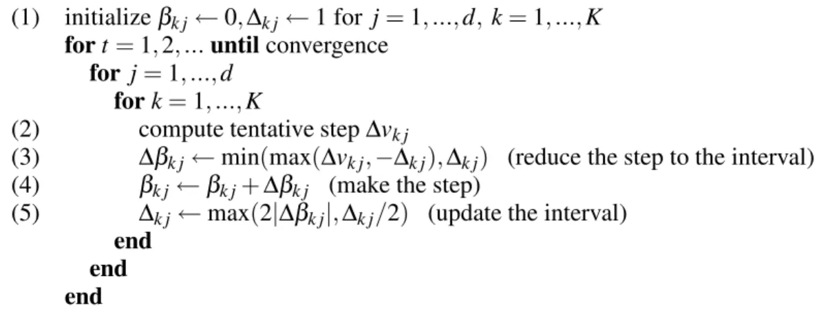 FIGURE 1. Generic coordinate decent algorithm for fitting Bayesian multinomial logistic regression.