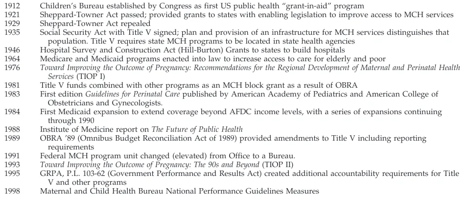 TABLE 1.Chronology of the Evolution of MCH and Perinatal Care Policy and Guidelines