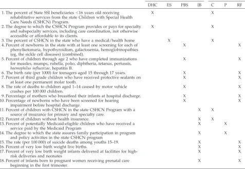 TABLE 2.National Performance Measures from MCH Block Grant Guidance