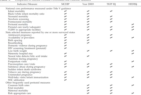 TABLE 3.Comparison of Selected Perinatal Performance and Outcome Measures