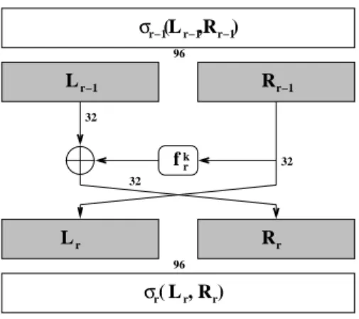 Figure 2: Round r with the function f r k hiding the key k. σ r is the intermediate representation and L r and R r are the left hand and the right hand side of the intermediate result respectively