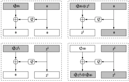 Figure 4: Attacking the last round of the iterated block cipher. Boxes having a white background indicate that the attacker changed values