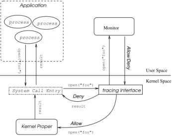 Figure 2: Delegating architecture