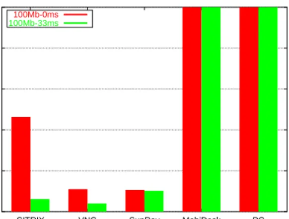 Figure 10: Web benchmark: Average per page data transfer