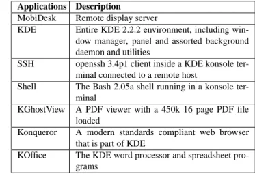 Figure 12: Video benchmark: Total data transferred at 24fps