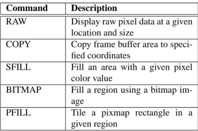 Table 1: MobiDesk Protocol Display Commands