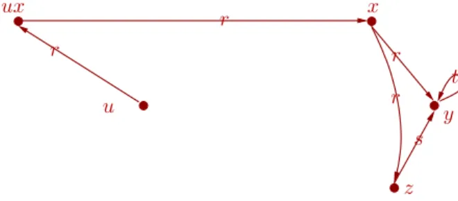 Figure 6: A split rewriting q sr for the query shown in Figure 3.