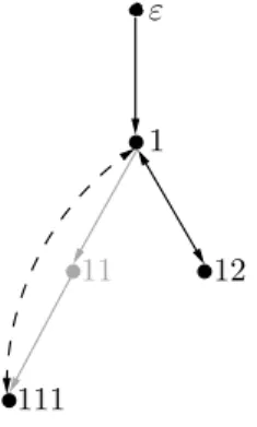 Figure 11: The match for a forest rewriting obtained from the example given in Figure 10.