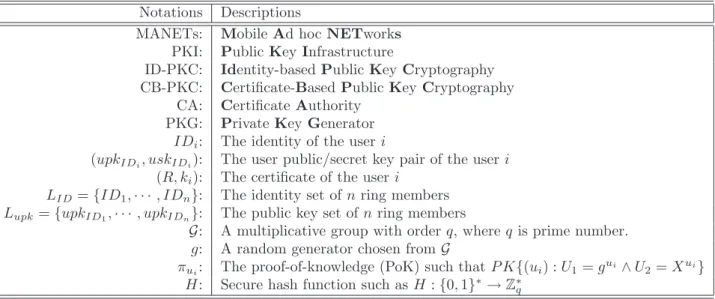 Table 1: Notations Notations Descriptions
